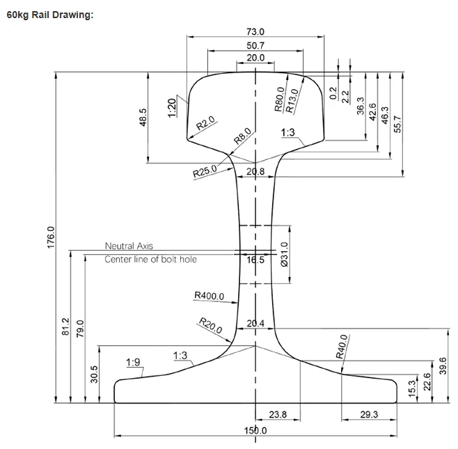 Train Track Heavy Steel Rails P60 Train Track Heavy Steel Rails P60